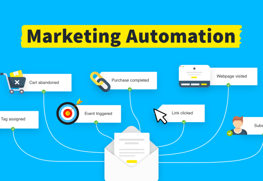 How Workflows Work Through Marketing Automation